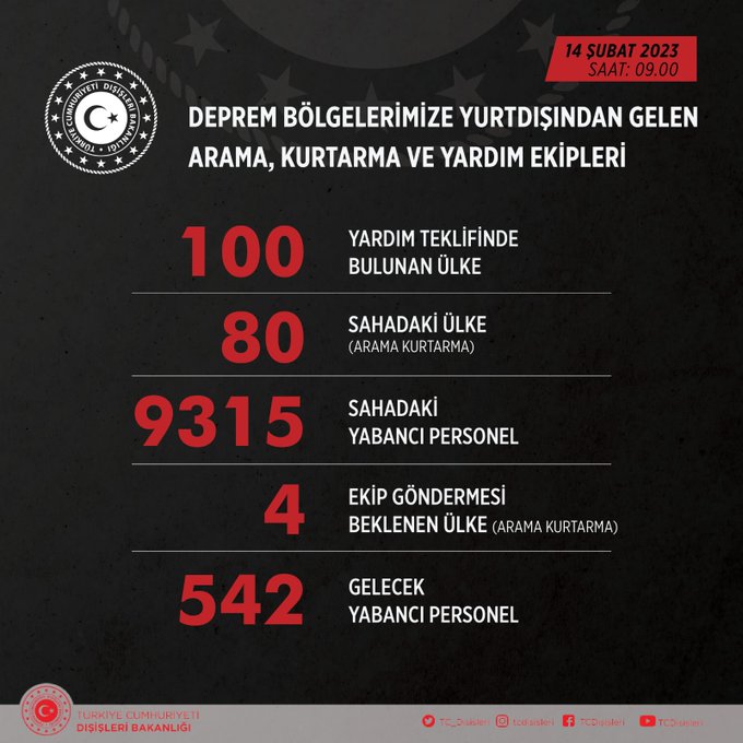 Türkiyədə zəlzələ bölgəsində 80 ölkədən axtarış-xilasetmə heyəti çalışır