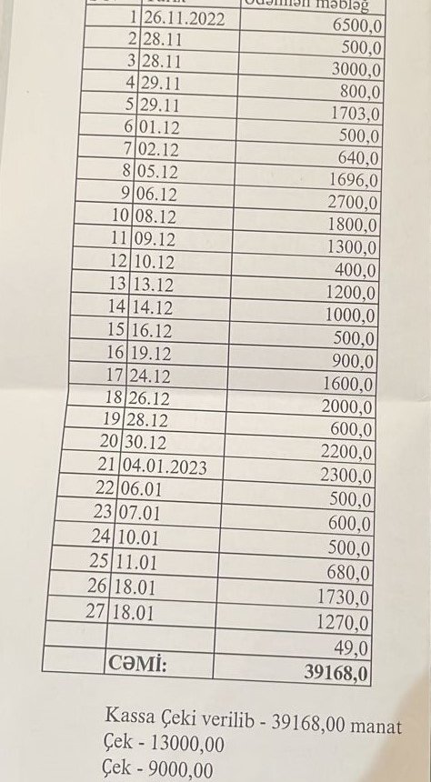 “Medera” hospitaldan əsassız ittihamlara reaksiya – VƏ YAXUD ÜMÜD ƏHMƏDOVU DİGƏR XƏSTƏXANALAR NƏ ÜÇÜN QƏBUL ETMƏMİŞDİ?
