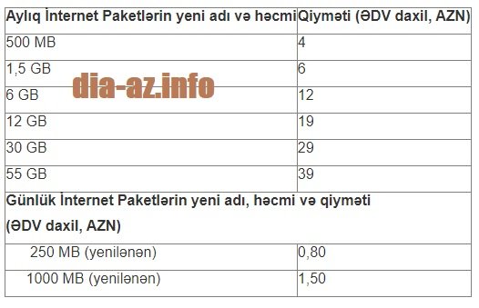 AY MAŞALLAH: “Azercell” də bahalaşmaya öz TÖHFƏSİNİ VERDİ... - YENİ QİYMƏTLƏR... AY MAŞALLAH: “Azercell” də bahalaşmaya öz TÖHFƏSİNİ VERDİ... - YENİ QİYMƏTLƏR...